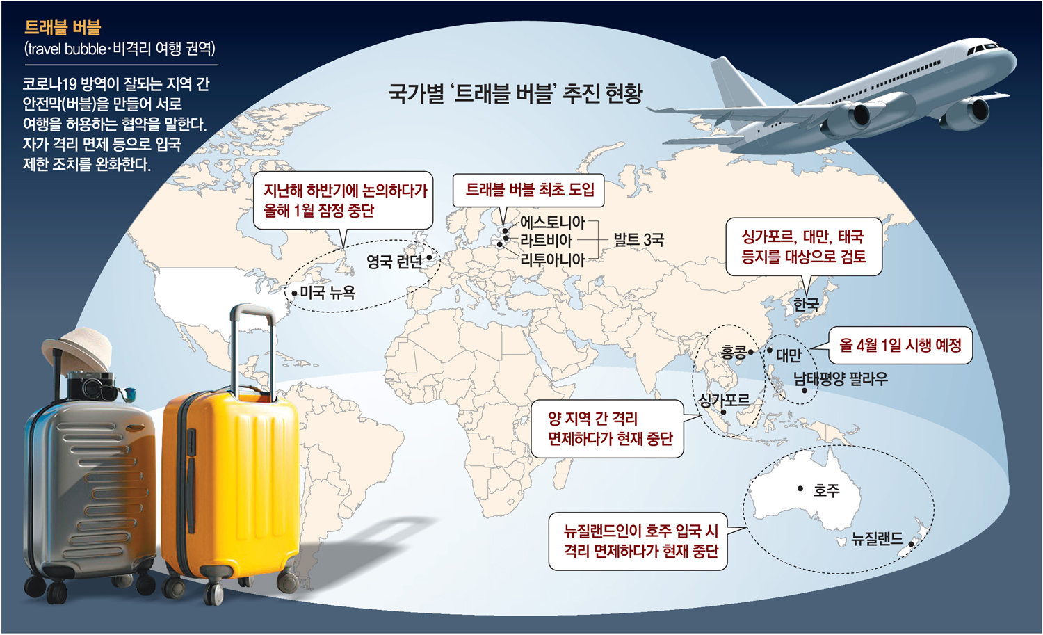 백신 여권-트래블 버블 기대감… 슬슬 여행 짐 싸볼까