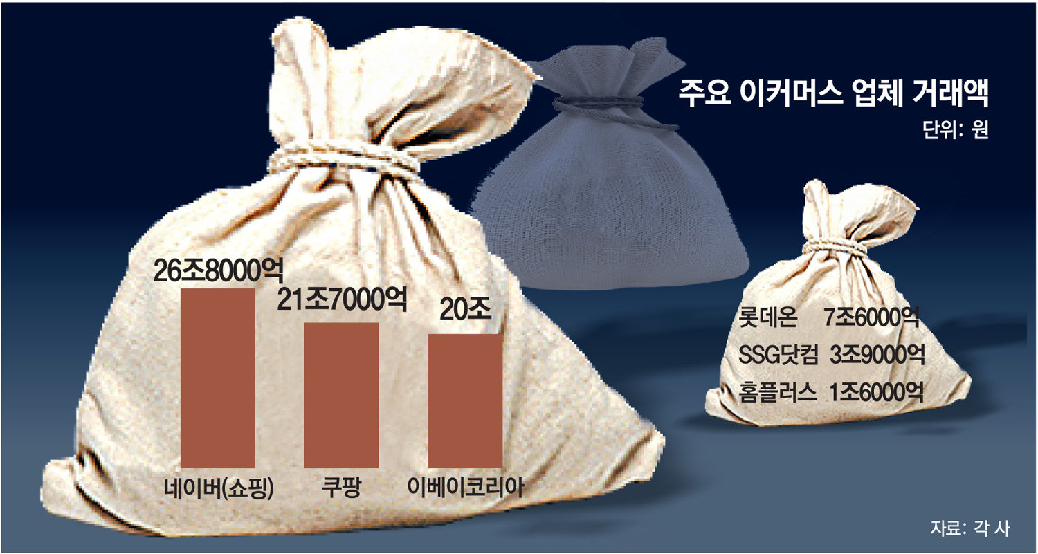 유통 거인들 오픈마켓 가세… 몸집만큼 리스크 커져