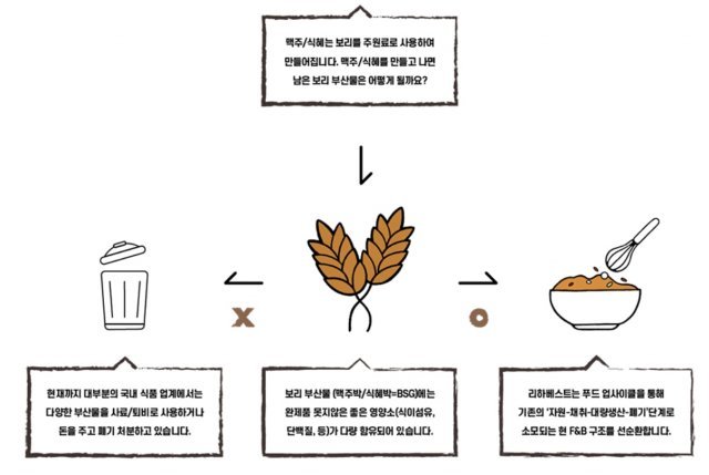 SBA 오비맥주·리하베스트처럼 바람직한 동반 성장 모델 만들것
