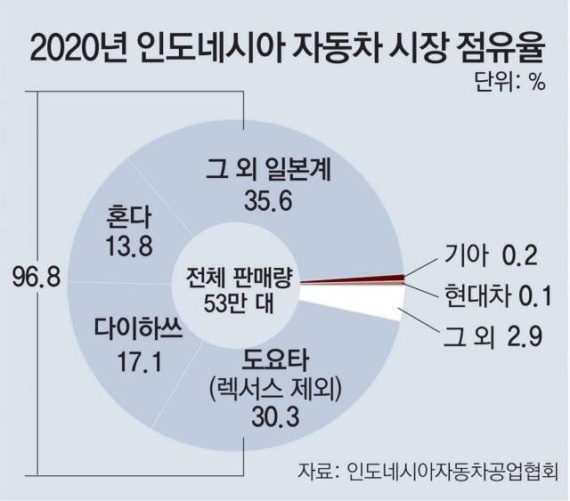 현대차의 동남아 진격… “일본차 철옹성, 전기차로 뚫는다”