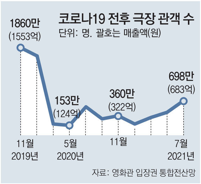 [인사이드&인사이트]“42년 추억 밴 서울극장… 영사기 멈춰도 원형은 보존해야”