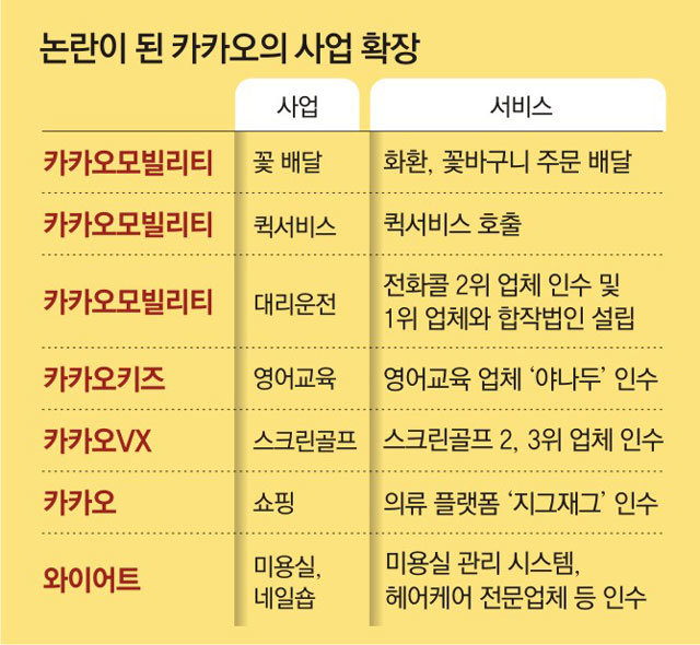 카카오, 골목상권까지 넘봐… 헤어숍-꽃배달-스크린골프 무한팽창