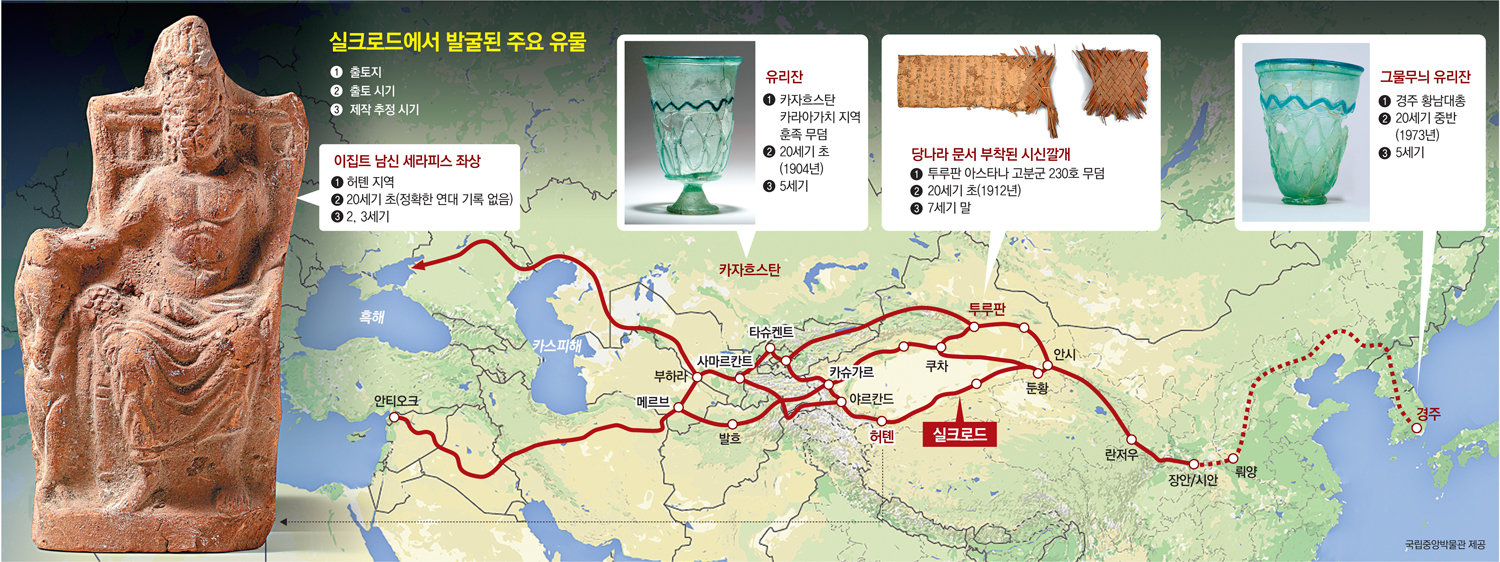 한반도에 갇힌 역사는 좁다… 가자, 실크로드로