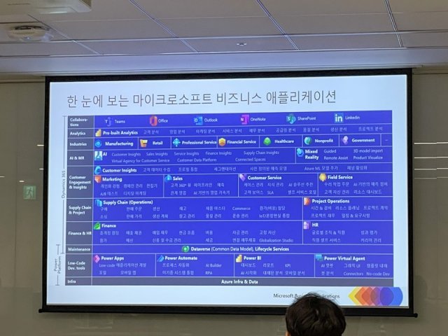 한국에 진심인 MS, 로컬 데이터센터로 국내 비즈니스 솔루션 시장 공략 박차