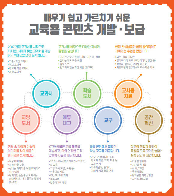 원교재사 성석경 대표 “4차 산업혁명 시대의 교재교구 산업, 융합과 파트너십으로 도약해야