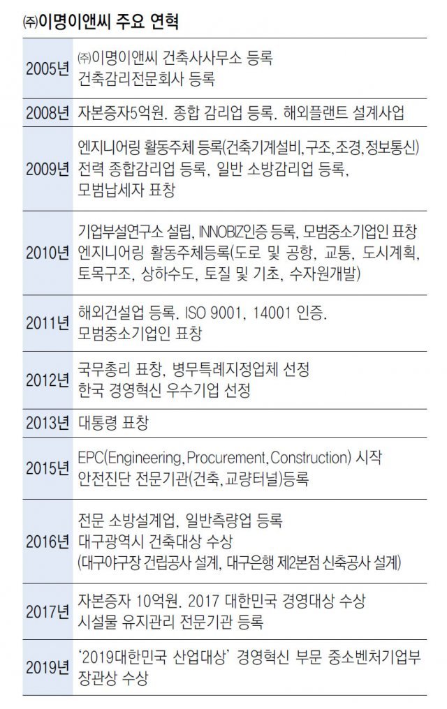 건축감리 기술 확보… 글로벌 종합엔지니어링 전문기업으로 우뚝