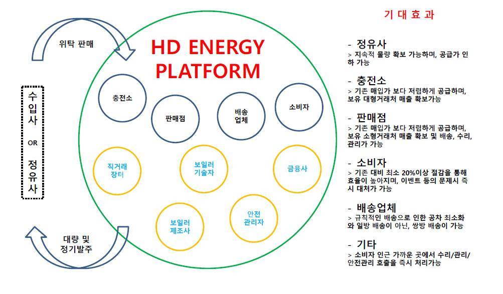 에이치디에너지 “까쓰통·에코마인·에너지 플랫폼으로 ESG 견인”
