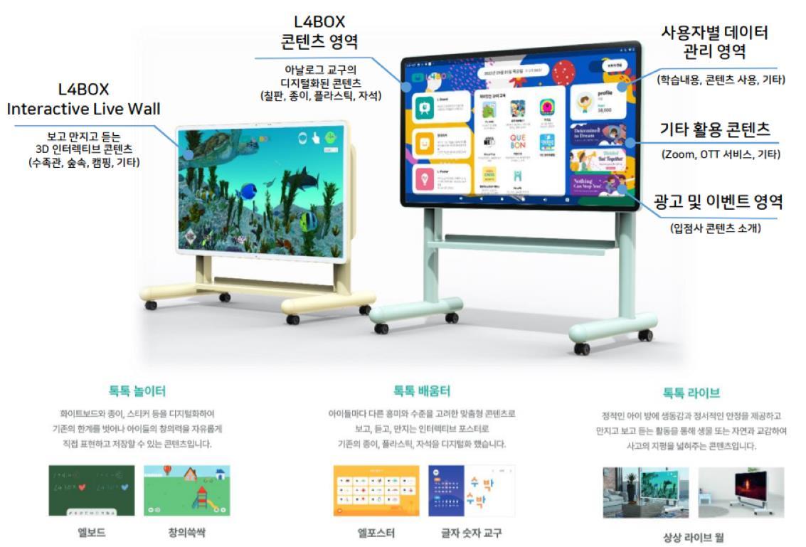 [스케일업] 엘포박스 [2] 톡톡박스, 디바이스가 아니라 ‘Playground’로!