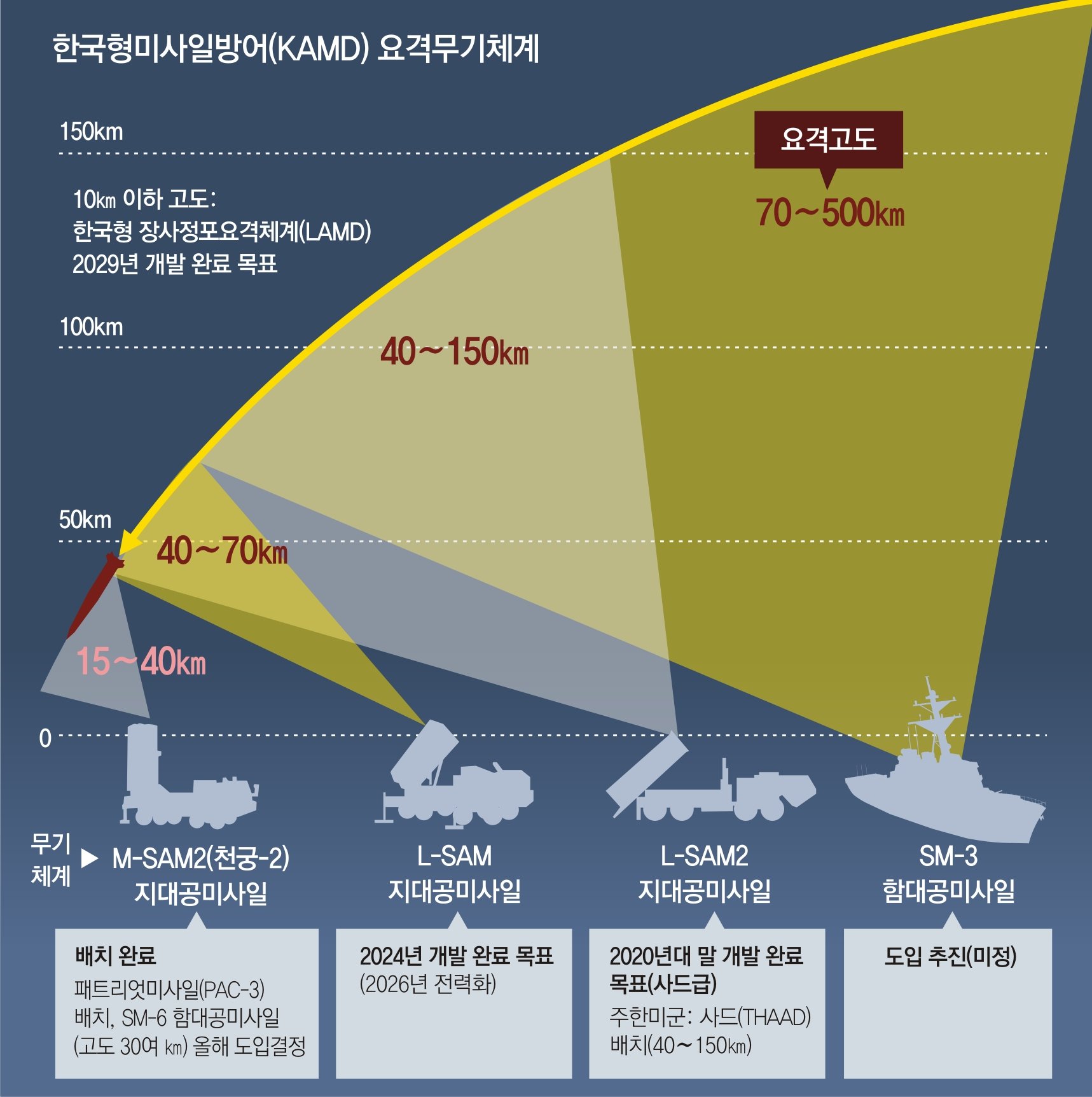 [단독]한국형 사드, 미사일 요격시험 성공