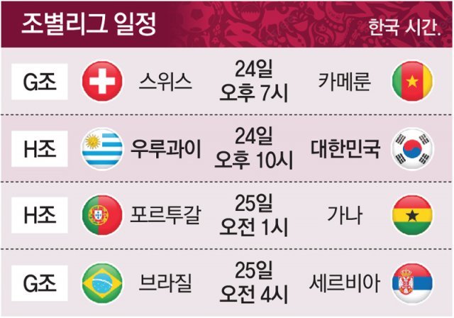 [2022 카타르 월드컵]조별리그 일정