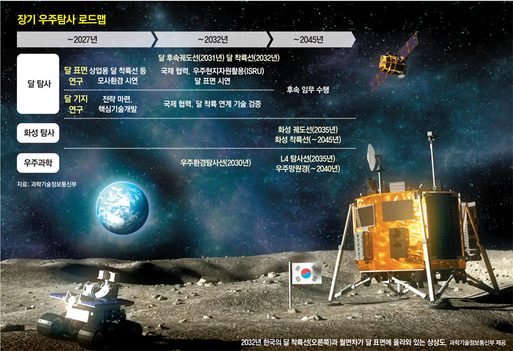 2050년 우주 유인수송 시대…10대 산업으로 ‘우주’ 키운다