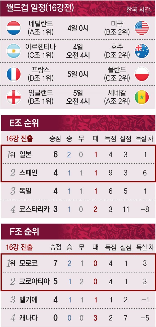 월드컵 일정(16강전)