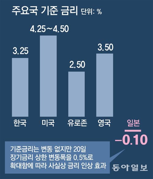 일본 여행 언제 가나요?…금리 인상 전망은[중립기어 라이브]