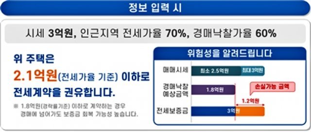 전세사기 방지 목적 '안심전세 앱' 살펴보니…"안심하기엔 일러"