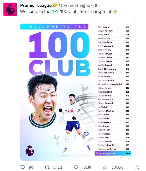 손흥민, 또 대기록 작성…아시아 선수 최초로 EPL 통산 100호골(종합)