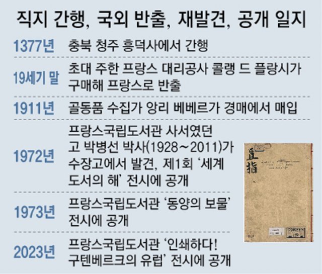‘직지’에 담긴 뜻은 “마음을 바르게 깨달으라”