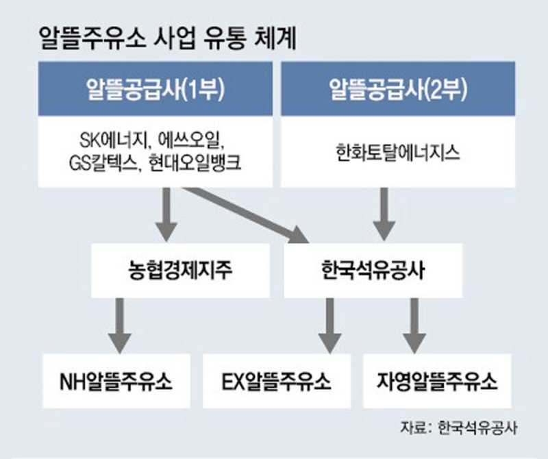 업계 ‘메기’ 알뜰주유소… 소비자들 “싸긴 한데, 기대엔 못 미쳐”