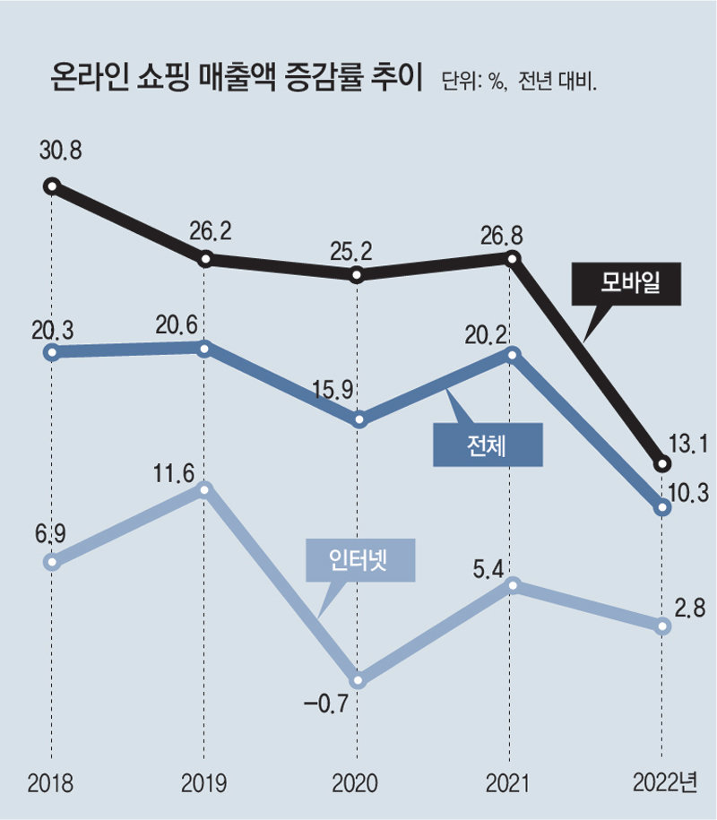 ‘황금알 낳는 투자처’였던 물류센터, 공사비 30% 급등에 거래 감소[인사이드&인사이트]