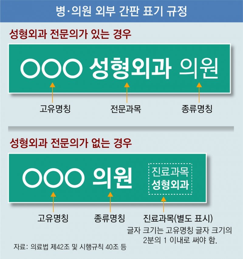 [단독]성형외과 전문의 없는 성형외과… 소비자들 혼란-피해 호소