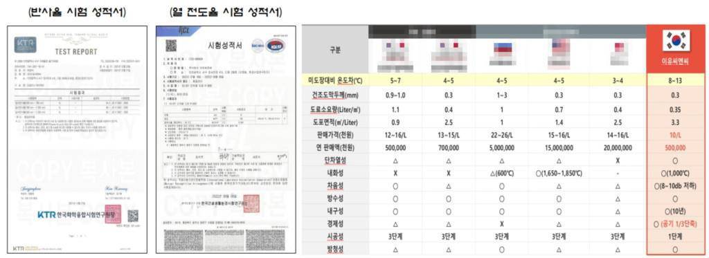 [스케일업] 이유씨엔씨 [1] “페인트 시공만으로 에너지를 줄일 수 있습니다”