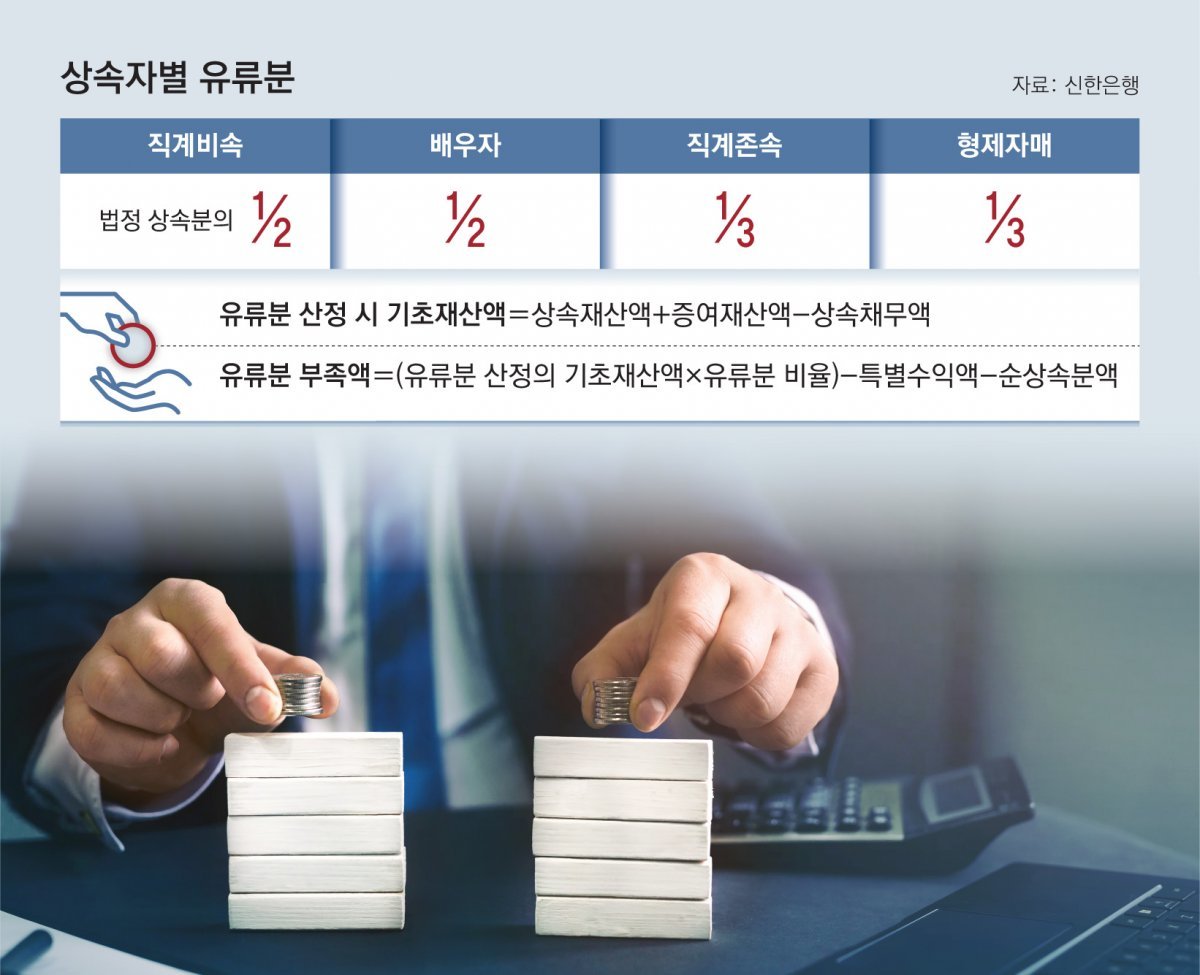[머니 컨설팅]상속분쟁 대비한다면 유언대용신탁 유용