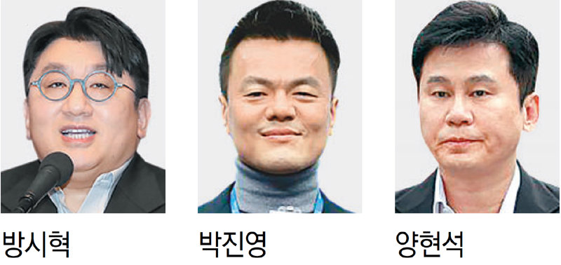 방시혁 3.4조원… 세계 대중음악社 주식부자 3위