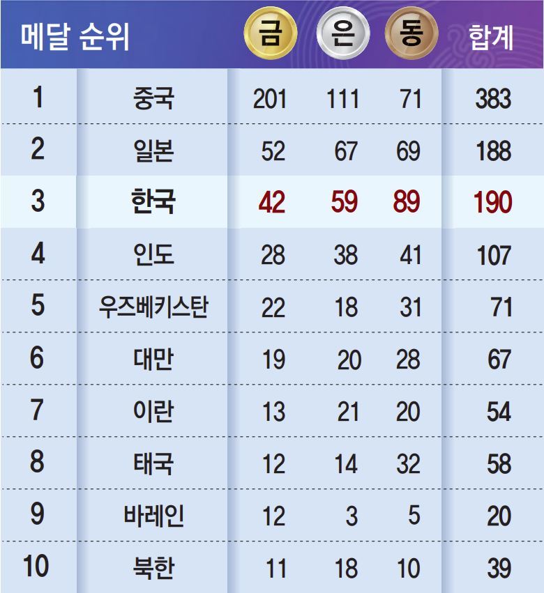 얼굴 때리며 무릎통증 버텨… 천적 안방서 ‘셔틀콕 여왕’ 올랐다