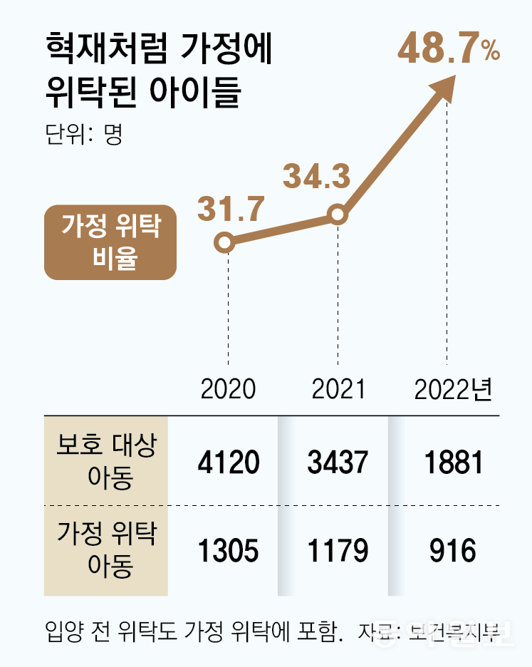 엉덩이로 기고 비명 지르던 혁재…“엄마” 말배우며 뜀박질까지[히어로콘텐츠/미아②]