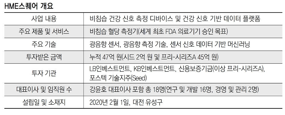 “손목에 갖다 대기만 하면 혈당 측정… 정확도 높아 FDA 승인 낙관”[허진석의 ‘톡톡 스타트업’]