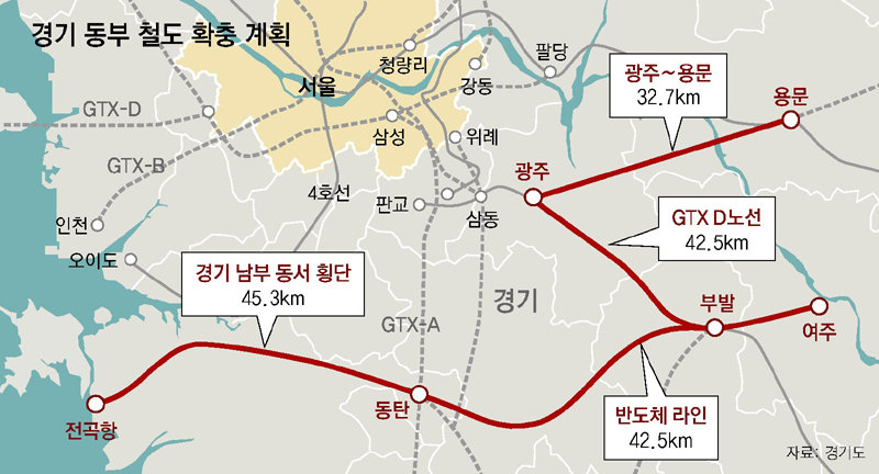 경기, 43조 투자 ‘동부권 대개발’ 나선다