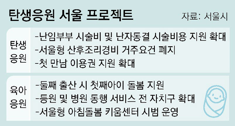 탄생응원 프로젝트… 아이 낳기 좋은 서울 만든다