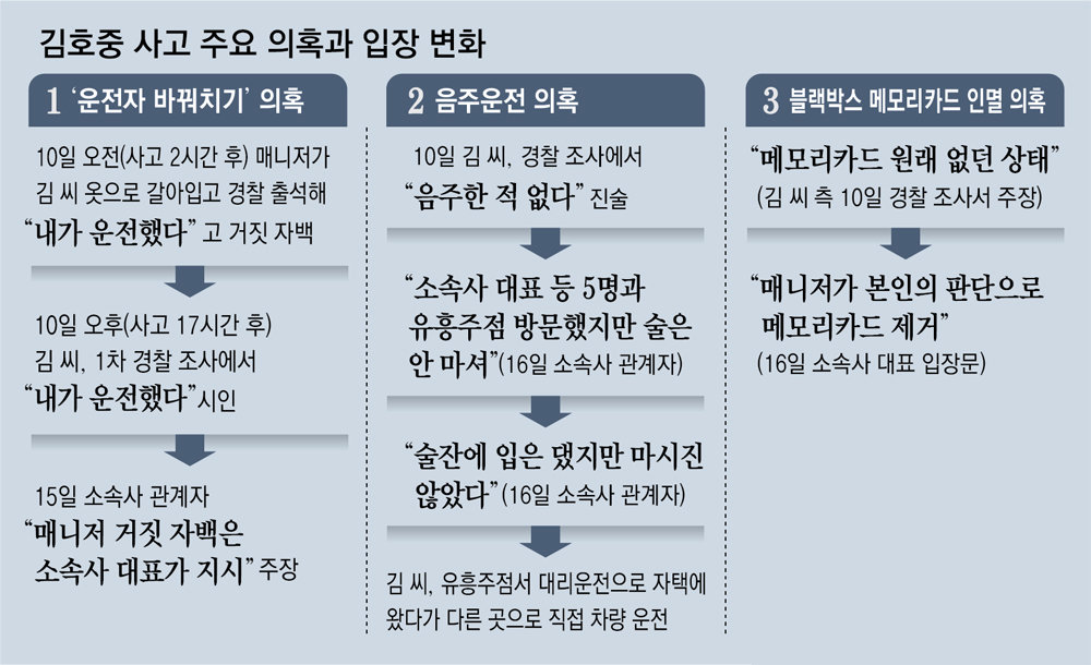 [단독]김호중측 “술잔에 입만 댔지 안 마셔”… 경찰, 자택 등 압수수색