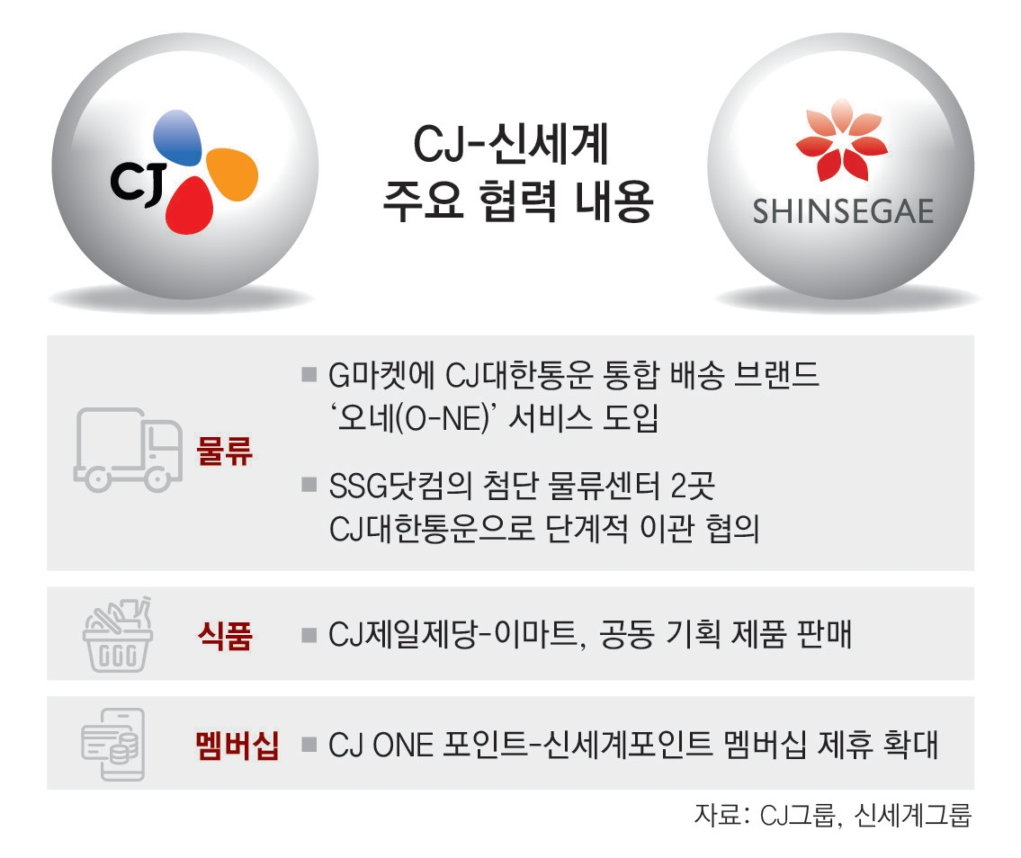 CJ-신세계, 물류-유통 동맹 “쿠팡-알테쉬 넘는다”