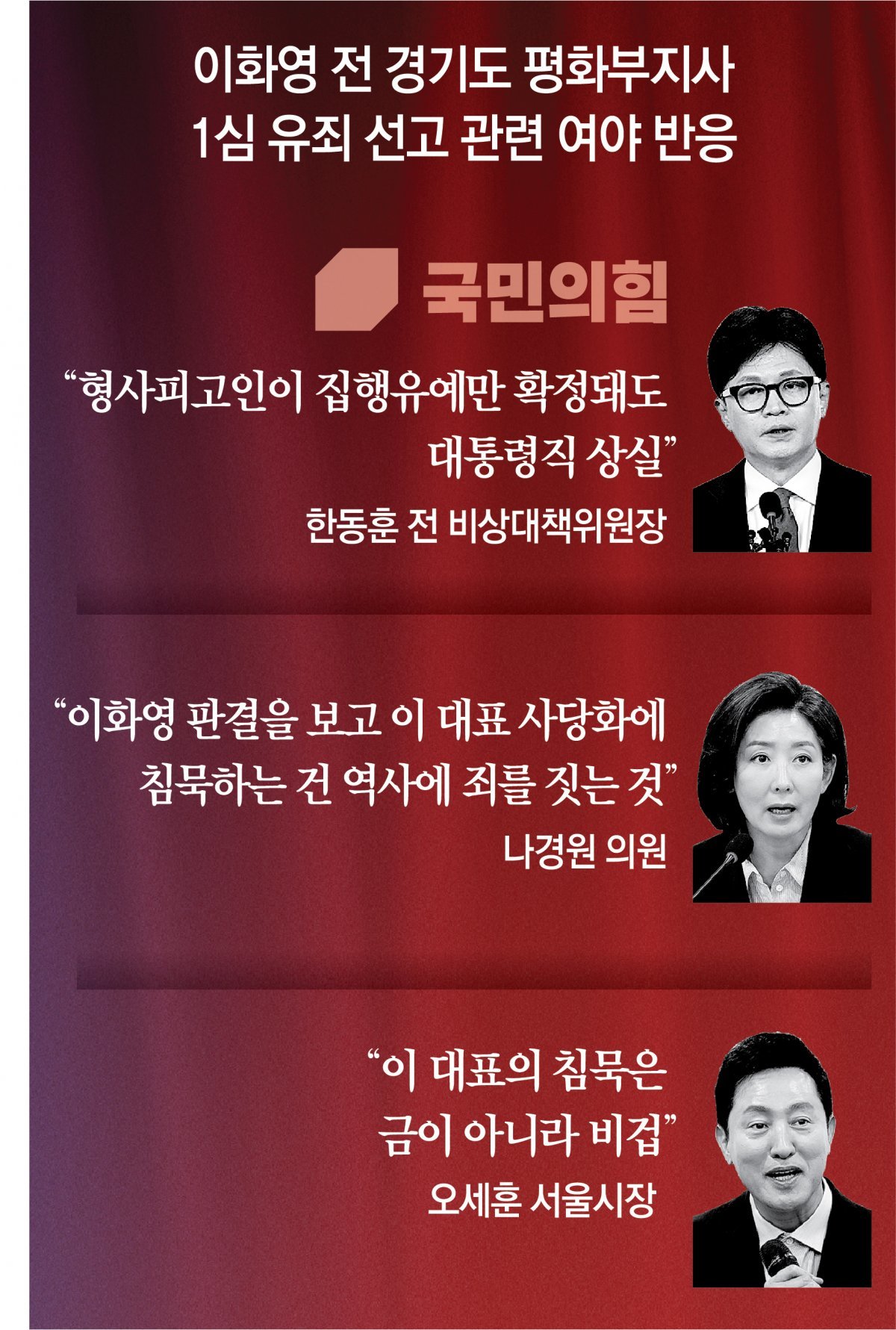이화영 1심 판결에… 민주 “檢수사 특검” 與 “이재명도 유죄”