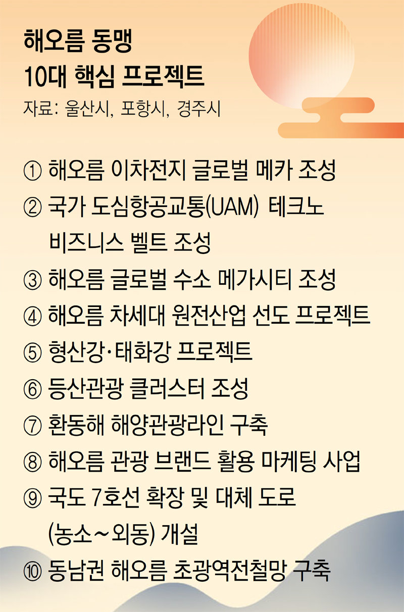 해오름 동맹, 초광역 상생협력 강화한다