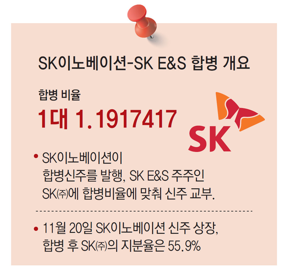 ‘자산 106조’ 亞최대 에너지기업 탄생… SK 이노-E&S 합병 의결