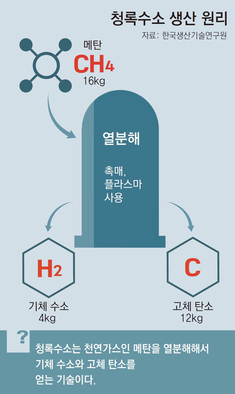 ‘그린반도체’부터 ‘청록수소’까지… 산업 현장 탄소중립을 향해