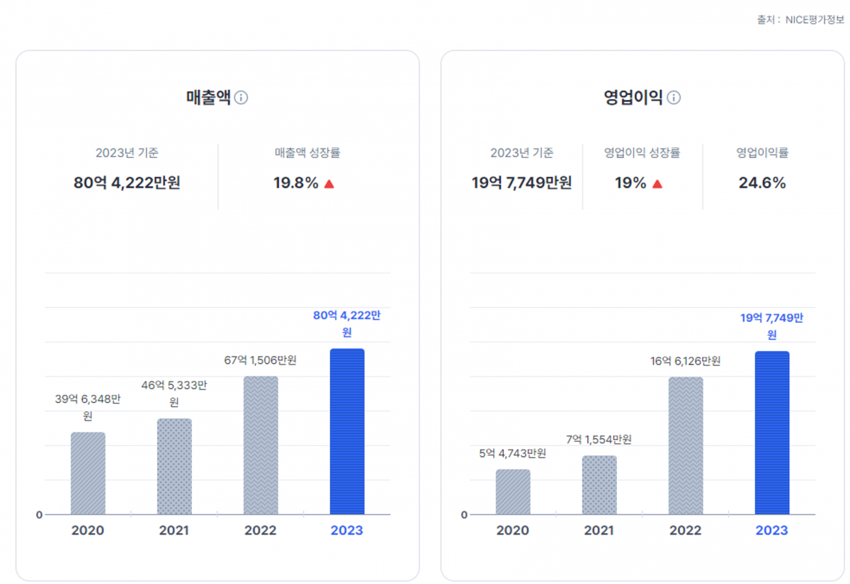 비즈온네트웍스, 내부 시스템 변화위한 ‘조직개편’ 돌입