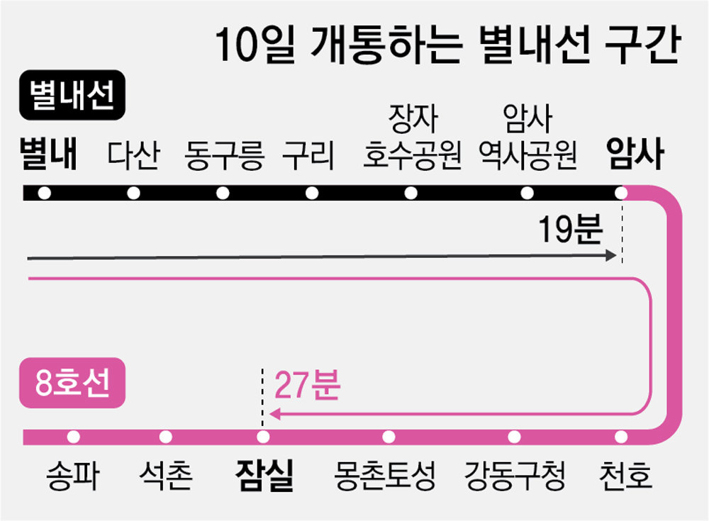 “남양주 별내∼잠실역 27분 만에”… 8호선 연장 별내선 내일 개통