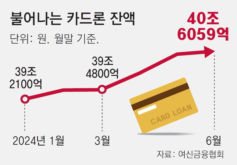 [단독]‘車담대’에 예금도 담보로… 불황형 대출 내몰린 서민