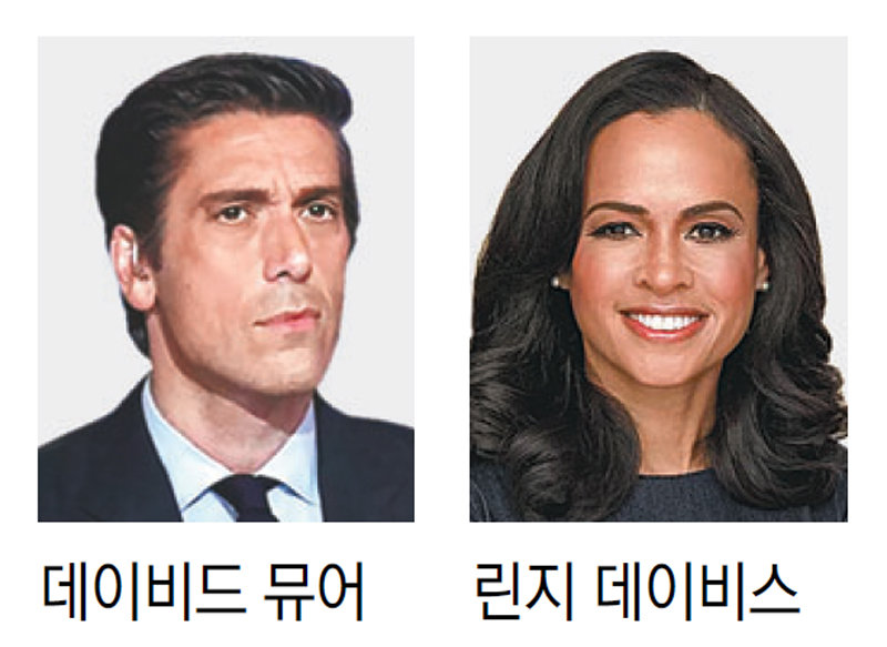 “예, 아니요로 답하라” ABC 두 앵커에… 트럼프 “3대 1로 싸워”