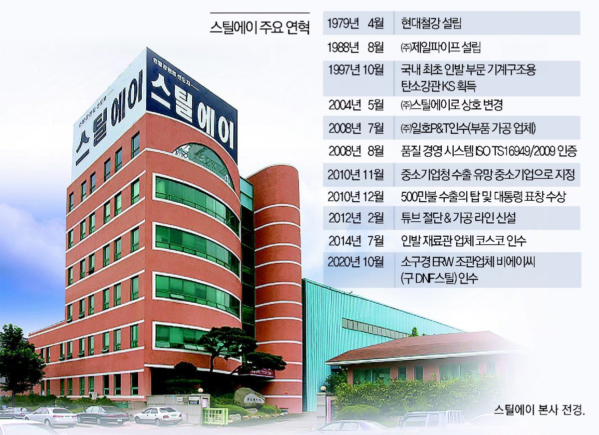 인발강관 1세대, 부품 국산화 성과 바탕으로 100년 기반 다진다