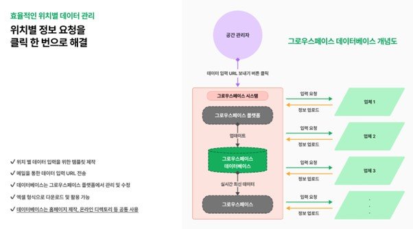 [부산창경 BEF 2024] 프리그로우 “사람들이 공간을 즐겁고 효율적으로 활용하도록 돕습니다”