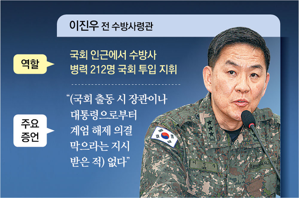 헌재가 부른 증인 “끌어내라 지시 받아”… 엇갈린 증언속 키맨될듯