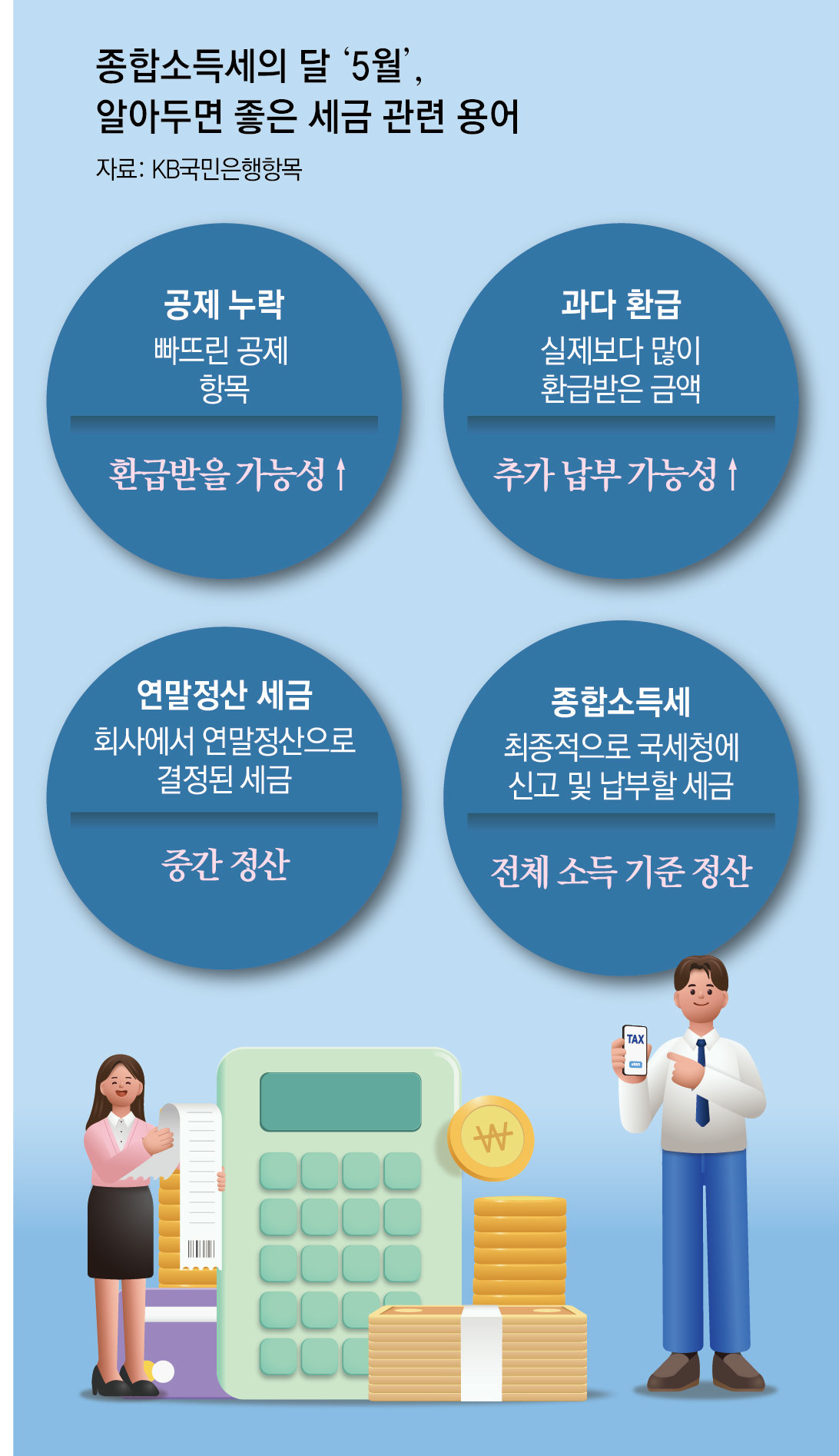 [머니 컨설팅]종합소득세 신고의 달 5월, ‘기회의 달’ 될수도