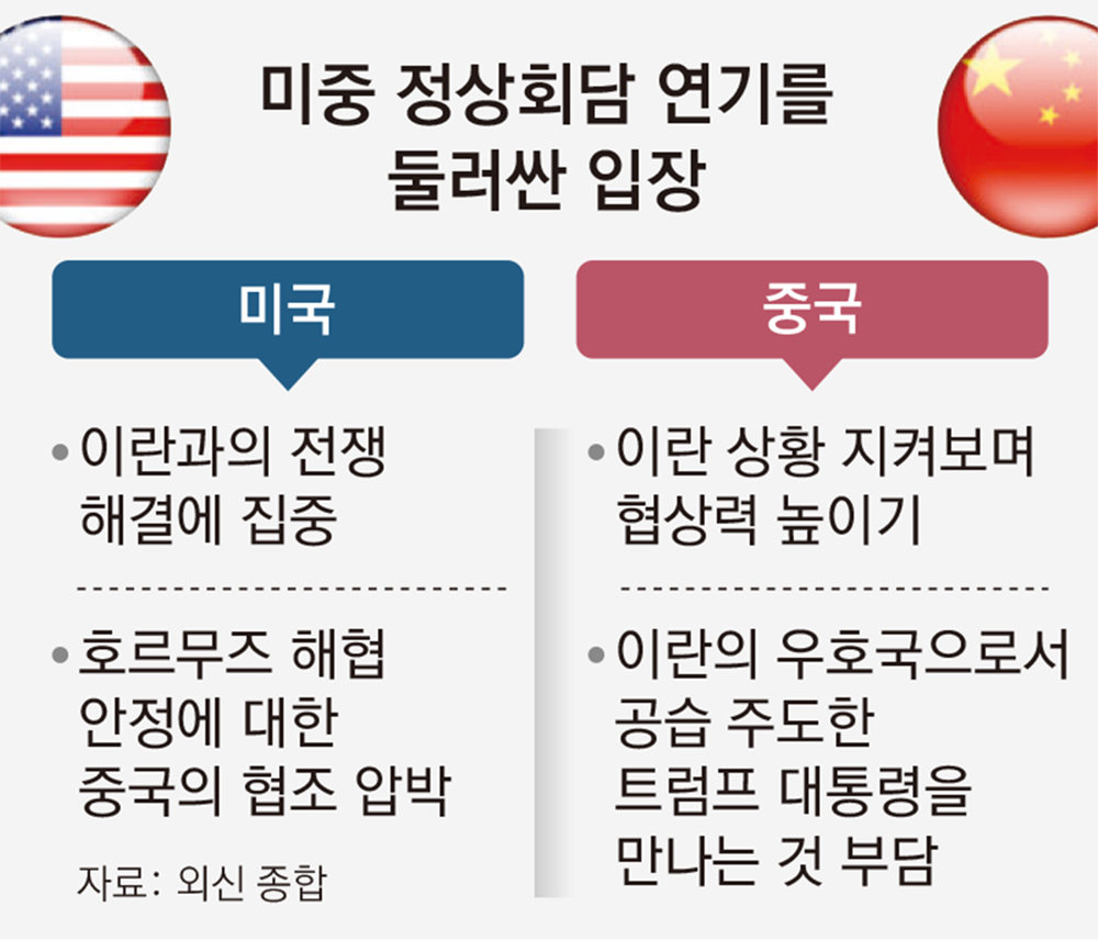 트럼프 “정상회담 한달 연기 中에 요청”… 관세 논의도 미뤄질듯