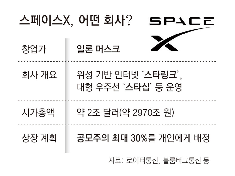 미래에셋, 스페이스X 국내 공모주 청약 추진… 성사여부 주목