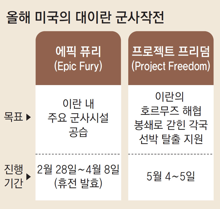 종전 조건 담긴 1쪽짜리 MOU 논의… 이란 “美 제안 검토중”