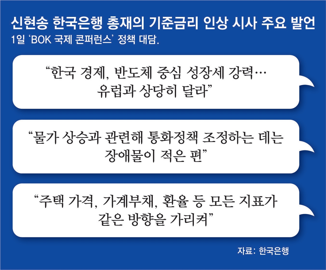 신현송 “한국성장 강력, 통화조정 장애물 적어”… 금리인상 또 시사