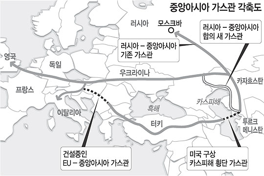 <World focus>중앙亞 가스전쟁 불붙나